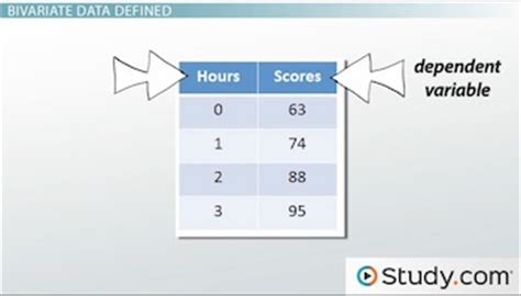 What is Bivariate Data? - Definition & Examples - Video & Lesson Transcript | Study.com