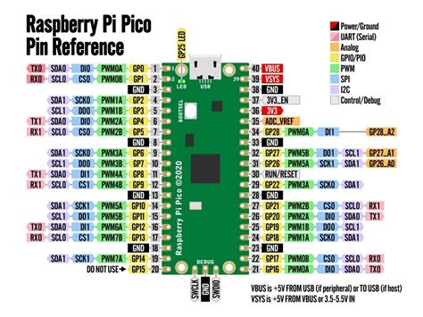 PLACA SBC ELEMENT14 RASPBERRY PI PICO ⋆ Starware