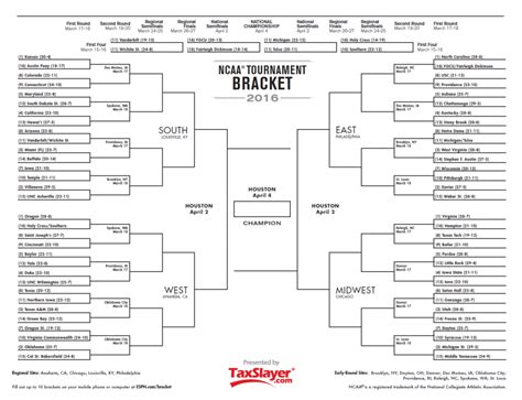March Madness Bracket Challenge – The Cougar Daily
