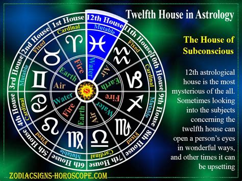 Twelfth House in Astrology: The House of Subconscious | 12th House | Astrology, Astrology houses ...