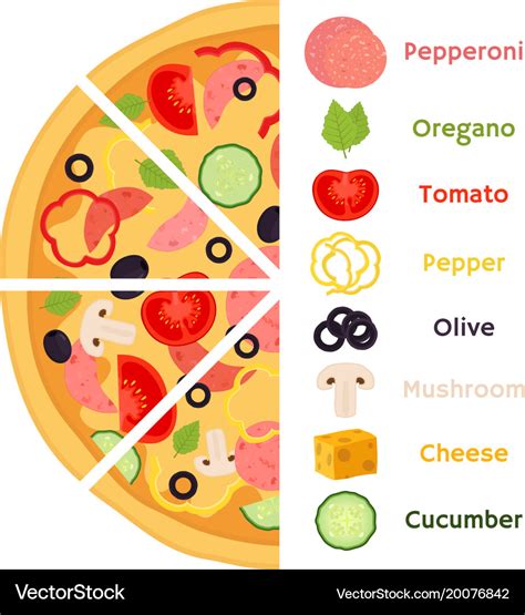 Pizza ingredients cartoon flat style Royalty Free Vector