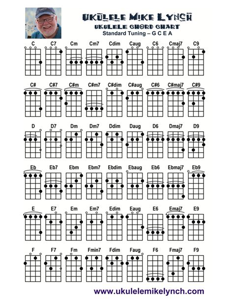 World Maps Library - Complete Resources: Gcea Standard Ukulele Tuning