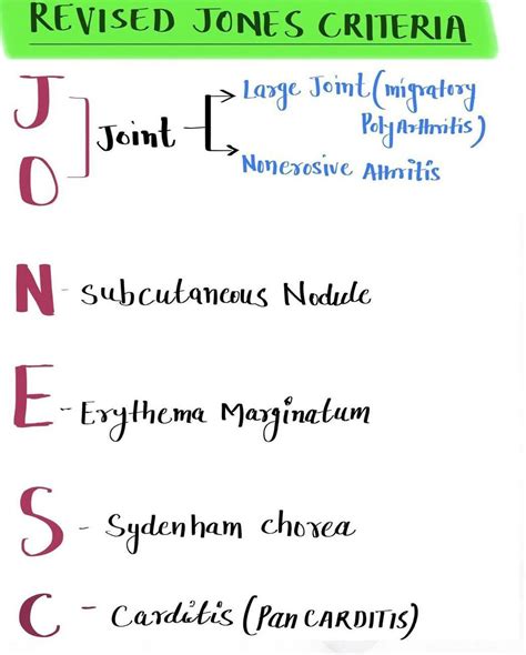 Revised Jones Criteria - MEDizzy