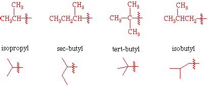 IUPAC Rules