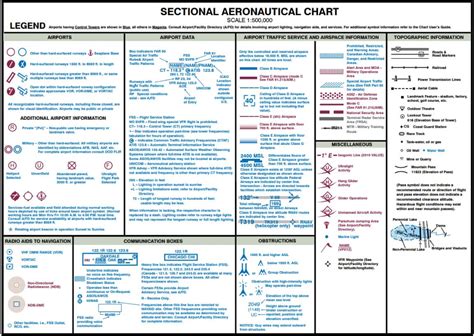 4.1 What's a Sectional Chart? Where Can I Get a Sectional Chart?It Gets ...