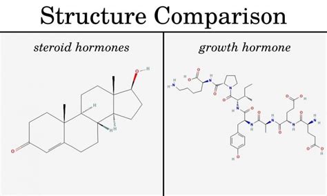 Why HGH Is Not A Steroid | 3 Main Differences | Best HGH Doctors