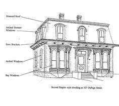 American Mansard or Second Empire Style: Definition from Answers.com | Mansard roof, Empire ...