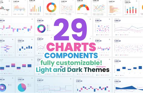 29 Charts UI Components | Figma