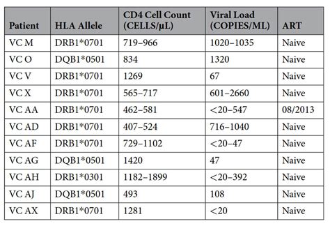 typeHLA: HLA Typing Service - ProImmune - Mastering Immunity _ MHC pentamers, CD1d tetramers ...