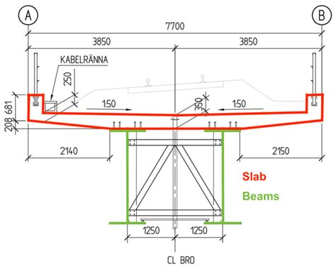 Cross-section of the Banafjäl Bridge, a railway structure of the ...