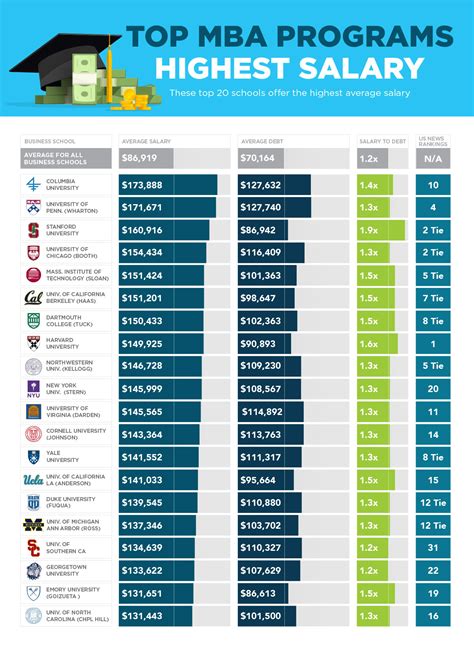 2017 MBA Rankings Highest Salaries | Jura