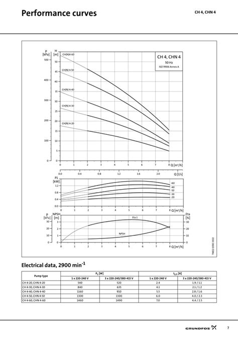 Ch chn | PDF