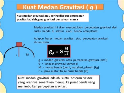 Gaya Terbaru 23+ Satuan Gravitasi