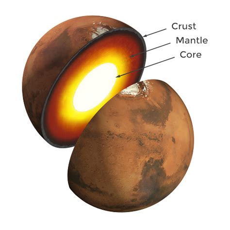 Overview | Science – NASA's InSight Mars Lander