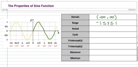 Properties of Sine Function - YouTube