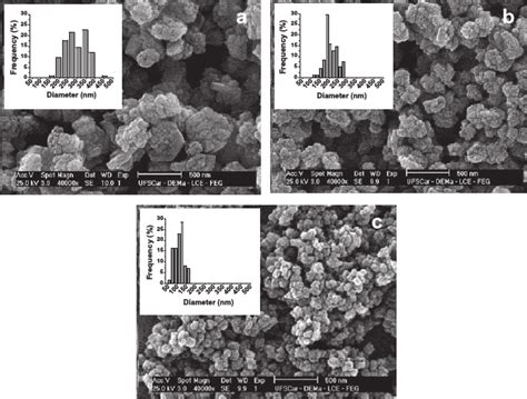 N 2 physisorption isotherm for samples B5.5, B8.5 and B8.5-A72 ...