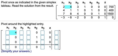 Solved Pivot once as indicated in the given simplex tableau. | Chegg.com