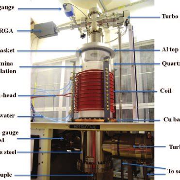 The schematic diagram of the induction heating system. | Download Scientific Diagram