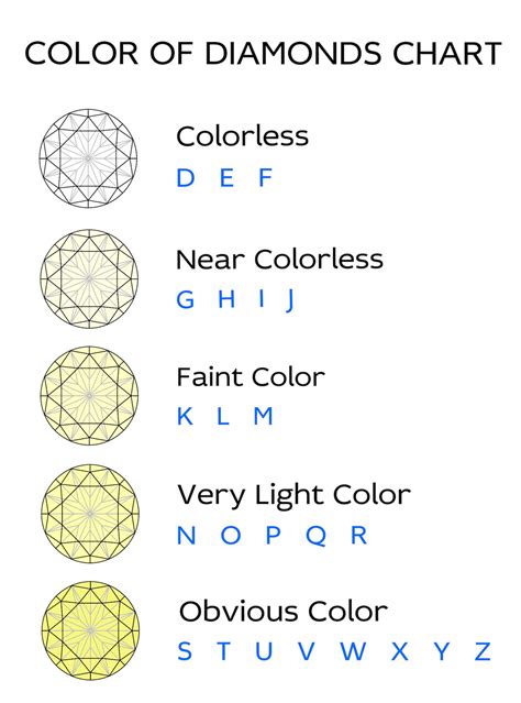 Diamond Colors and Their Meanings - Color Meanings