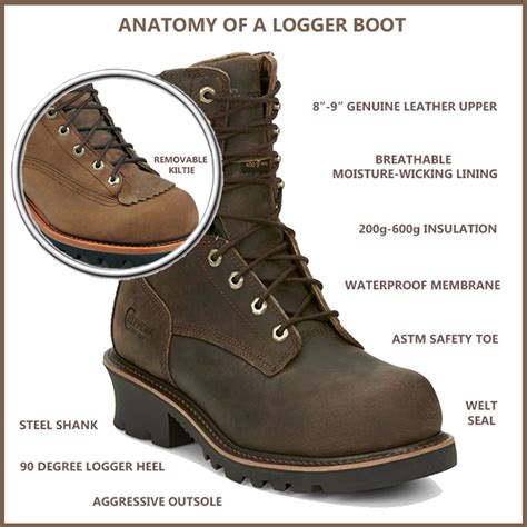 The Best Logging Boots | Expert Guide to Buying Logger Boots - Family ...