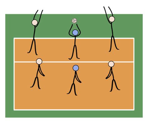 Volleyball Positions Court Dimensions Players Rotations