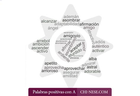 Palabras positivas que empiezan con A - La lista más larga