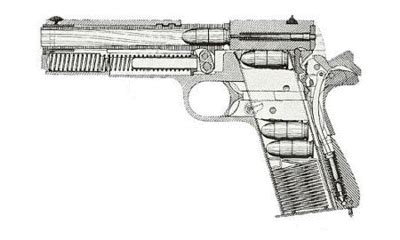 How Guns Work: Physics | SchoolWorkHelper