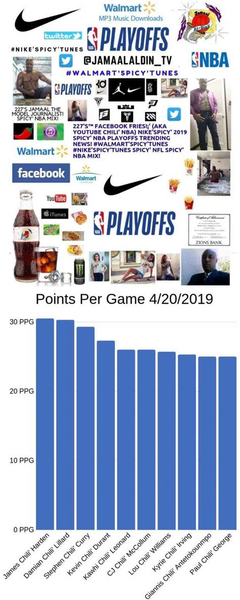 227's™ YouTube Chili' NBA Playoffs Leading Scorers Spicy' Infographics ...