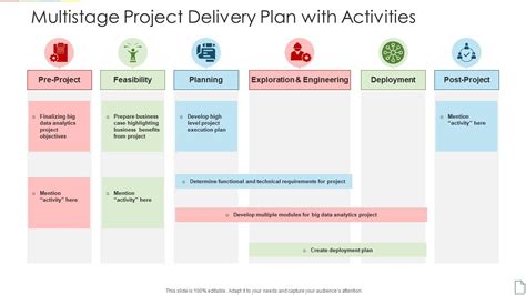 Multistage Project Delivery Plan With Activities | Presentation Graphics | Presentation ...