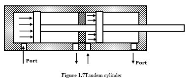 Tandem Cylinder - Hydraulic Schematic Troubleshooting