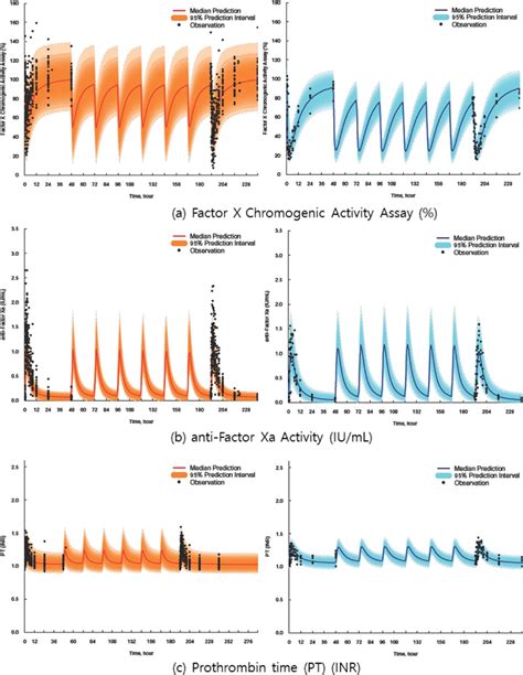 Representative model prediction vs. observation plots for... | Download ...