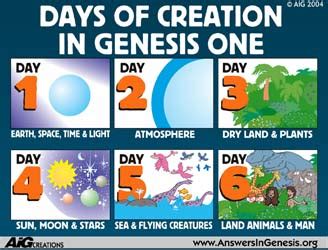 Does Genesis 1:2 Presume There Was Water at Creation? | Kids Answers