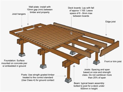 Timber Decking Woodcampus Build Outdoor Furniture With - Timber Deck ...