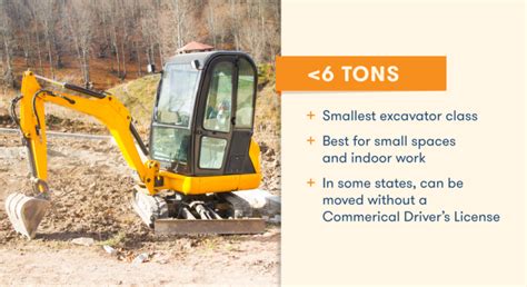 Excavator Sizes: Which One to Choose for Your Project | BigRentz