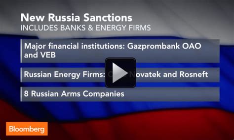 New Sanctions Target Russian Banks, Energy Firms - Equedia Investment Research