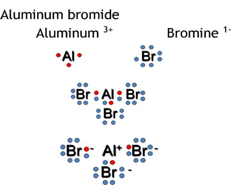 Aluminium Bromide Formula: Formation & Properties