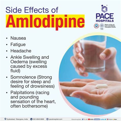 Is There A Rebound Effect With Amlodipine? Exploring The Potential Consequences