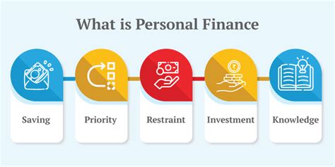 The Essentials Of Personal Finance It's Not How Much You Make, It's How ...