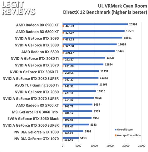 MSI GeForce RTX 3060 GAMING X TRIO Review - Page 8 of 10 - Legit Reviews