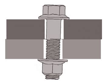 Mechanical Technology: Bolted joints