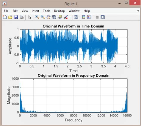 Original Audio Signal Waveform | Download Scientific Diagram