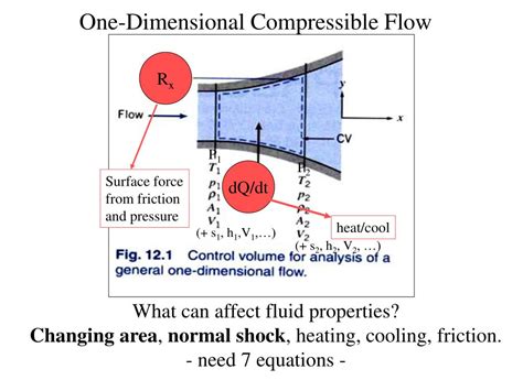 PPT - CH.12: COMPRESSIBLE FLOW PowerPoint Presentation, free download - ID:3880374