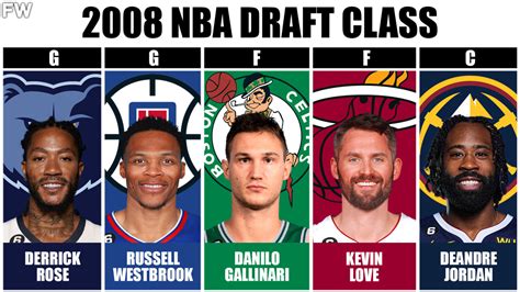 The Best Starting 5 From Every NBA Draft Class Since 2000 - Fadeaway World