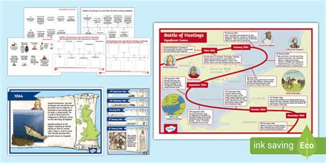 Battle of Hastings Chronological Ordering/Timeline Pack