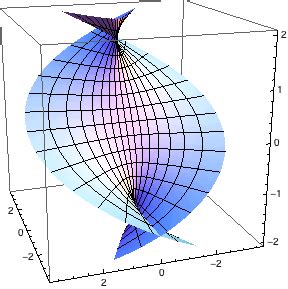 On the Visualization of Riemann Surfaces « The Mathematica Journal