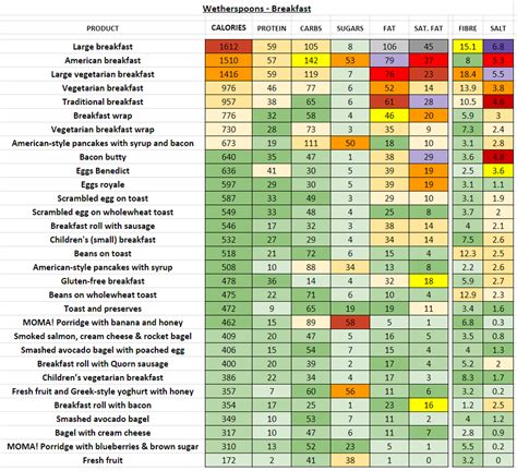 Wetherspoons - Nutrition Information and Calories (Full Menu)