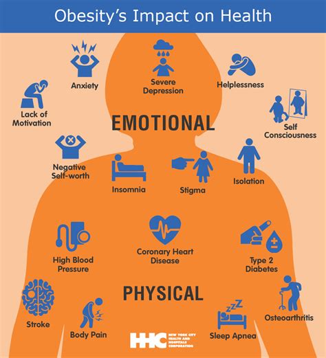 Common Health Risks of Obesity