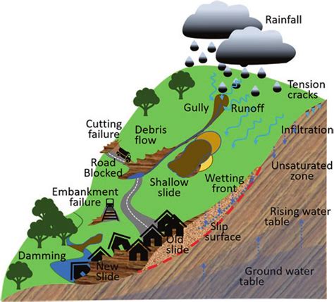 4 Processes involved in modelling landslide hazards. (© Crown Copyright ...