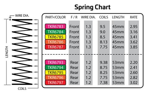 Tekno RC EB410 Thread - Page 222 - R/C Tech Forums