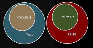 The Vinod Wadhawan Blog: 65. Gödel's Incompleteness Theorem